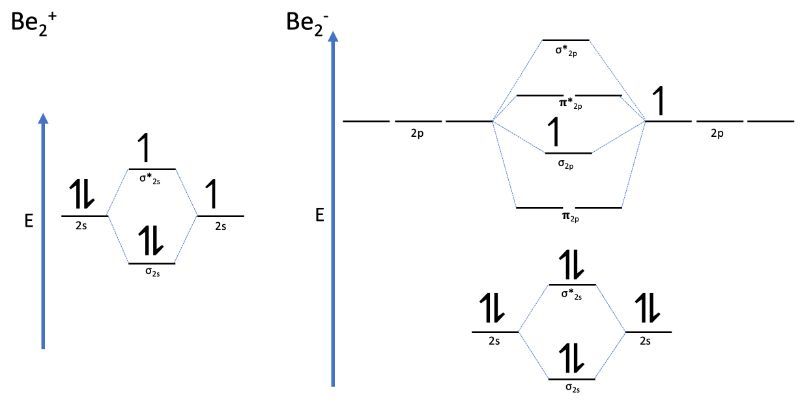 molecular orbital diagram