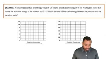 Catalyzed vs. Uncatalyzed Reactions Example