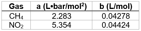 Table showing van der Waals constants a and b for CH4 and NO2 gases with their respective values.