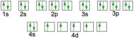 electron orbital diagram