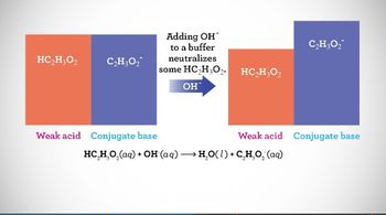 Calculating the pH of a Buffer