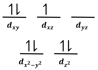 Crystal field energy-level diagram for tetrahedral complex [CoCl4]2− showing unpaired electrons.