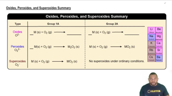 Oxides, Peroxides, and Superoxides Summary