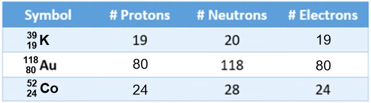 Table listing K, Au, and Co with their atomic details in AZX format.