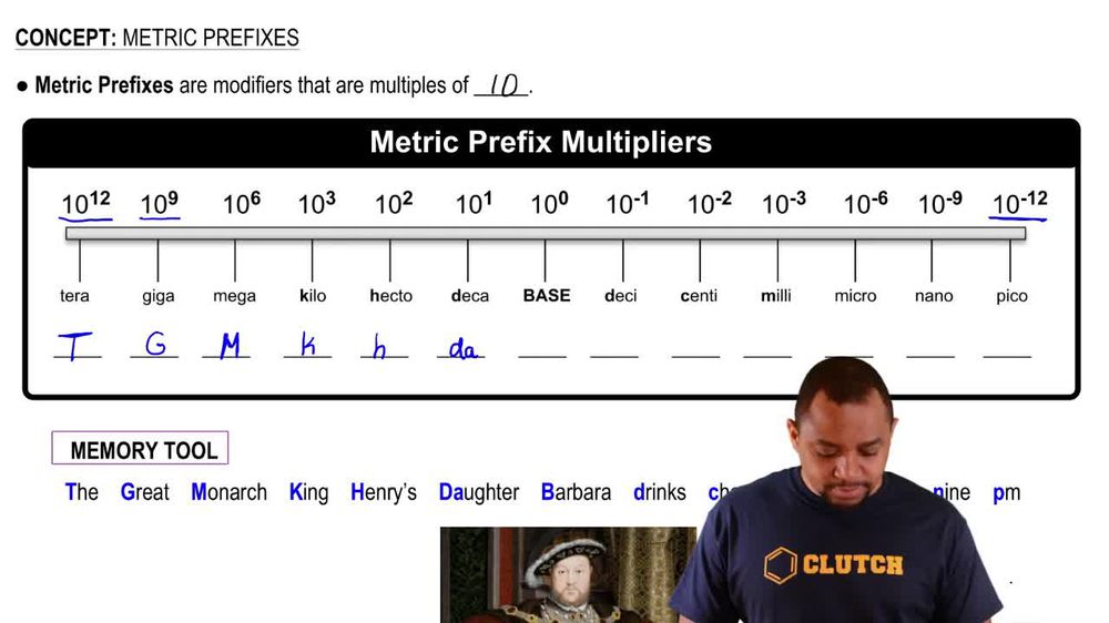 metric prefix scale