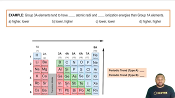 Main Group Elements: Periodic Trends Example