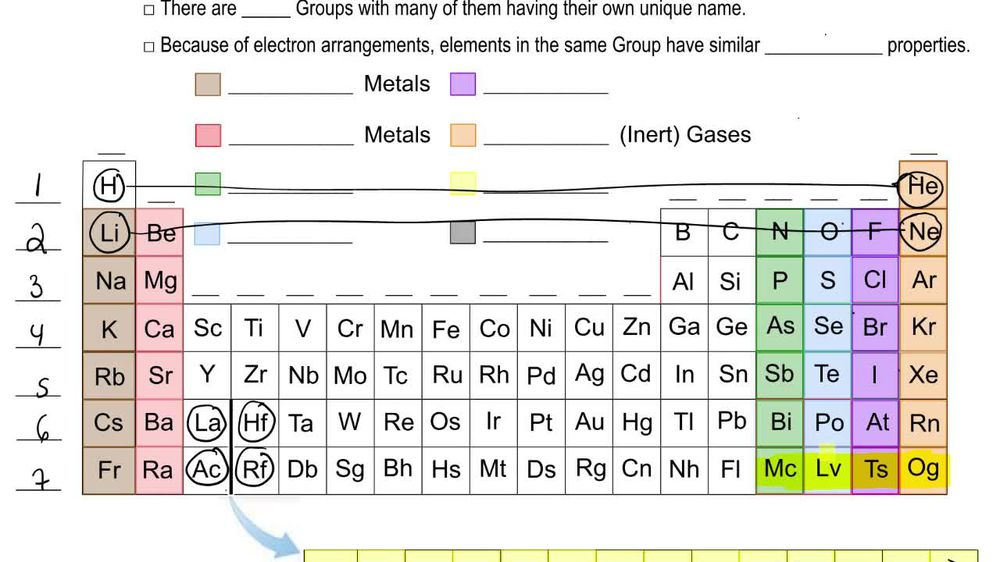 periodic table of elements with group names