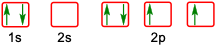 Illustration showing electron configurations with one highlighted as violating the Auf Bau Principle.