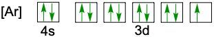 electron orbital diagram