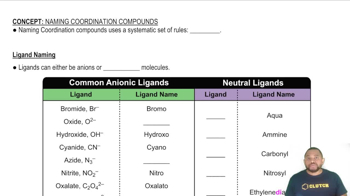 Ligand Naming