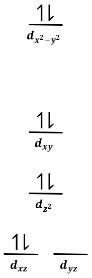 Crystal field energy-level diagram for [Pt(H2O)4]2+ showing d-orbital splitting.