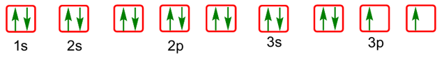 Electron orbital diagram showing arrows for 1s, 2s, 2p, 3s, and 3p orbitals with electron spins indicated.