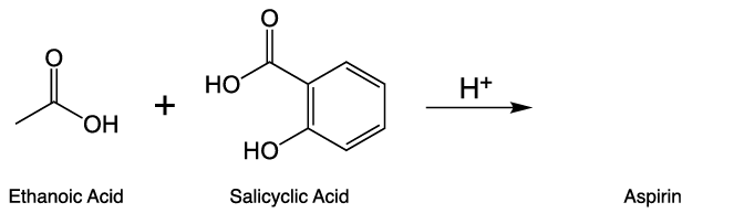 Chemical reaction diagram showing ethanoic acid and salicylic acid reacting under acidic conditions to form aspirin.