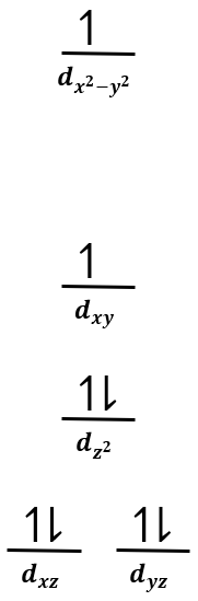 Crystal field energy-level diagram for [Pt(H2O)4]2+ illustrating d-orbital arrangement.