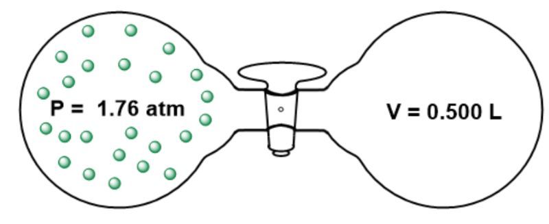 Diagram showing two connected bulbs with gas pressure and volume for ideal gas law derivation.