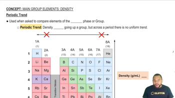 Periodic Trend