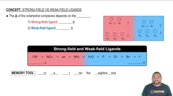 Strong-Field Ligands result in a large Δ and Weak-Field Ligands result in a small Δ.