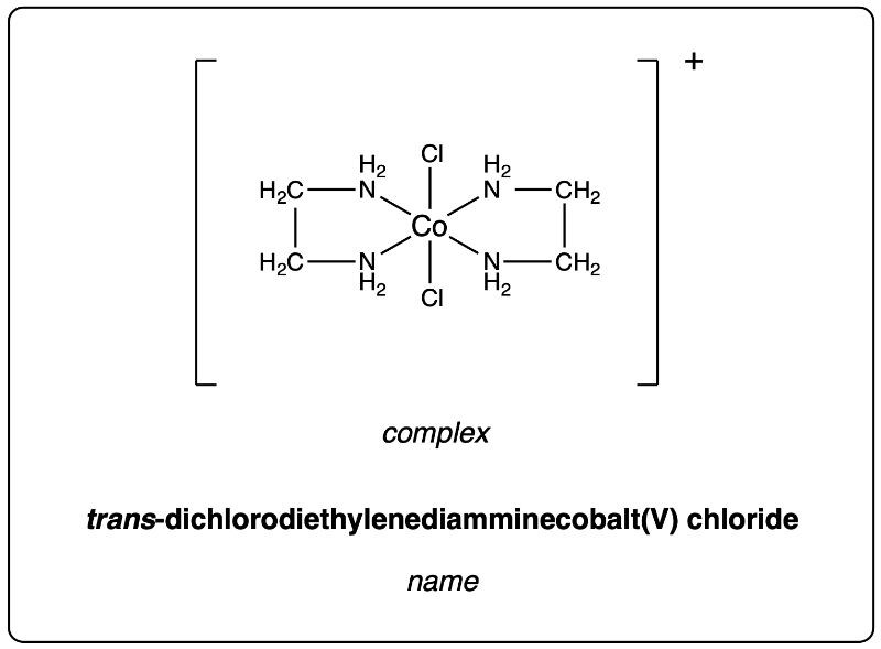 Structure of trans-dichlorodiethylenediaminecobalt(V) chloride complex.