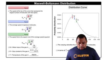 Maxwell-Boltzmann Curve