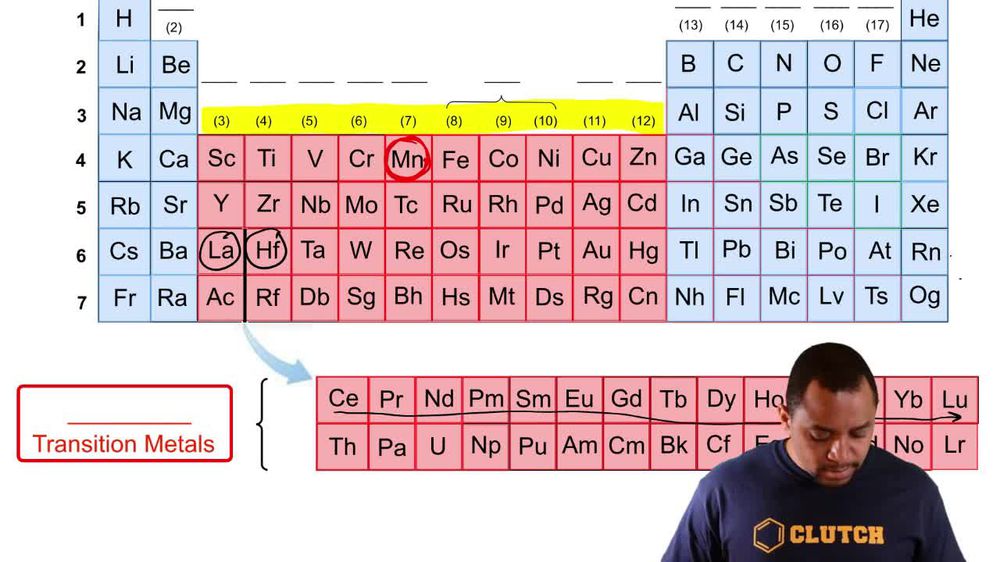 periodic table of elements transition metals