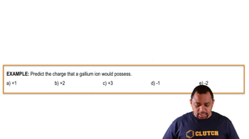 Periodic Table Charges Review Example