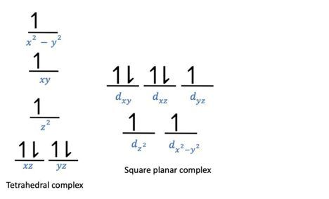 Crystal field energy-level diagram for tetrahedral and square planar CoX2L2 complexes.