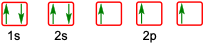 Illustration showing electron configurations with red boxes highlighting a violation of the Auf Bau Principle.