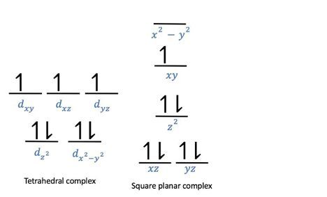 Crystal field energy-level diagram for tetrahedral and square planar CoX2L2 complexes.