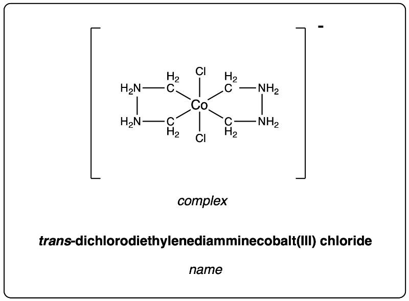 Structure of trans-dichlorodiethylenediaminecobalt(III) chloride complex.