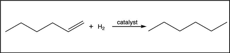 Hydrogenation reaction with reactants and catalyst, illustrating the final product.