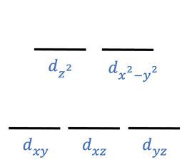 Energy-level diagram showing d-orbitals for a linear ML2 complex.