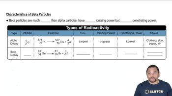 Characteristics of Beta Particles