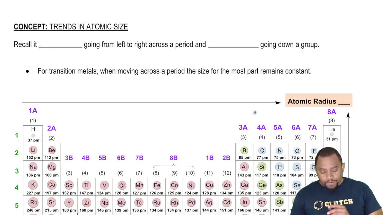 atomic size chart