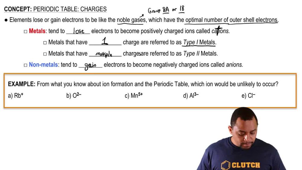 Chemistry Periodic Table With Ionic Charges