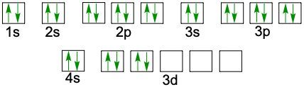 electron orbital diagram