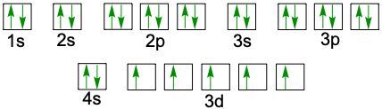 electron orbital diagram