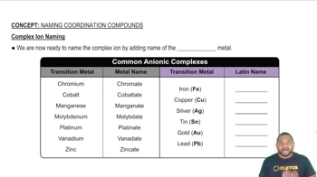 Complex Ion Naming