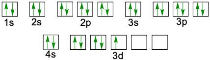 electron orbital diagram