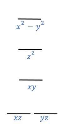 Energy level diagram displaying crystal field splitting for d-orbitals in a square pyramidal complex.