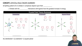 The greatest ligand-orbital interactions result in the greatest increase in energy.