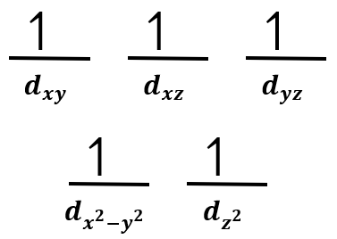 Crystal field energy-level diagram for tetrahedral complex [MnBr4]2− showing electron configurations.