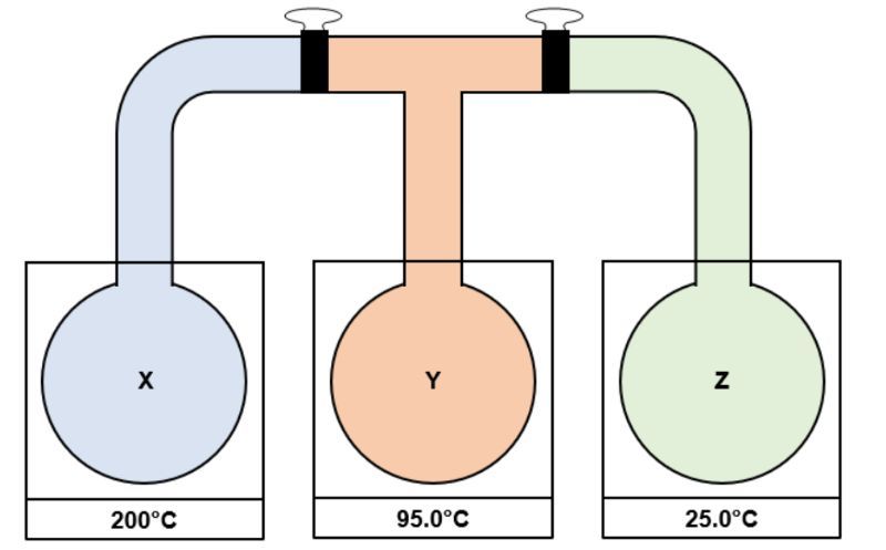 Diagram of three bulbs X, Y, Z showing gas pressures and temperatures for chemistry experiment.