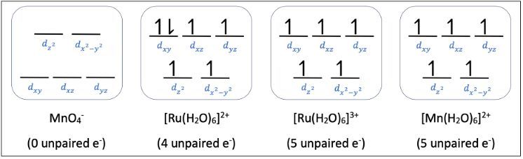 Crystal field-energy level diagram for MnO4−, [Ru(H2O)6]2+, [Ru(H2O)6]3+, [Mn(H2O)6]2+.