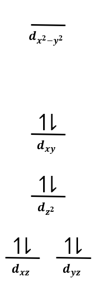 Crystal field energy-level diagram for [Pt(H2O)4]2+ with d-orbital energy levels.