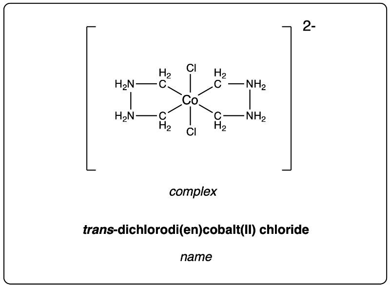 Structure of trans-dichlorodi(en)cobalt(II) chloride complex.