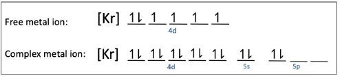 Orbital diagram for free and complex RhBr4- metal ions showing electron configurations.