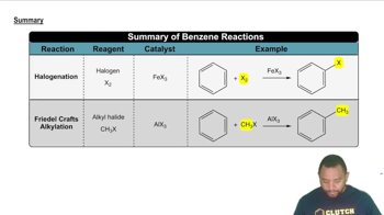 Summary of Benzene Reactions