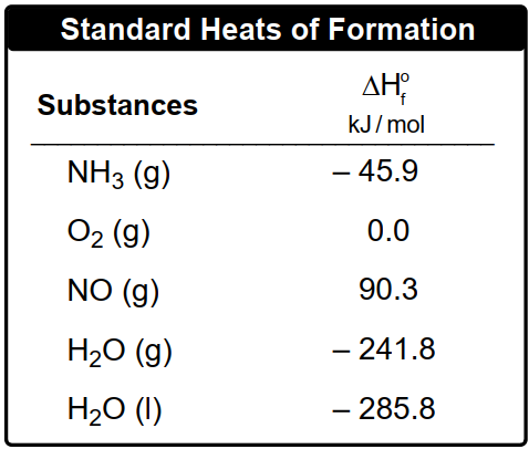 Table of standard heats of formation for NH3, O2, NO, H2O (g), and H2O (l) in kJ/mol.