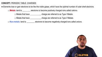 Periodic Table: Charges