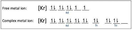 Orbital diagram for free and complex RhBr4- metal ions showing electron configurations.